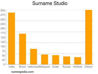 Familiennamen Studio