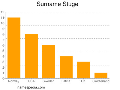 Familiennamen Stuge