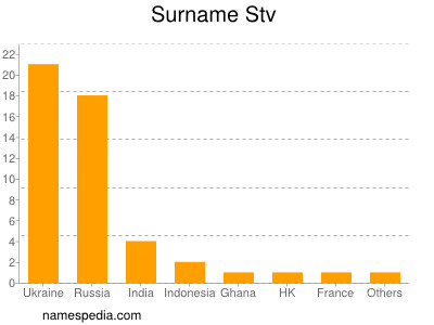 Familiennamen Stv