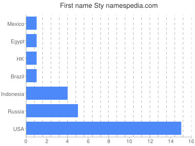 Given name Sty