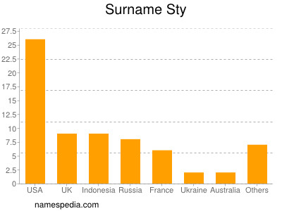 Surname Sty