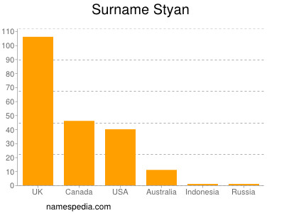 Familiennamen Styan