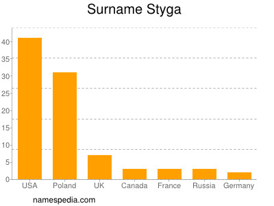 nom Styga