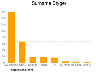 Familiennamen Styger