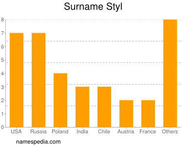 Surname Styl