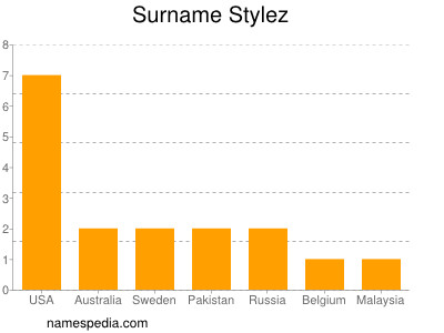 Surname Stylez