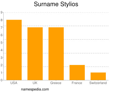 Familiennamen Stylios