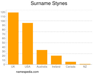 Surname Stynes