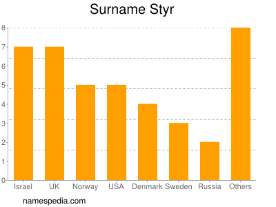 Surname Styr