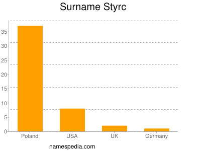 Familiennamen Styrc