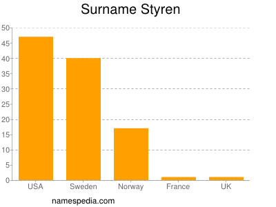 Surname Styren