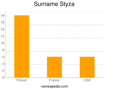 Familiennamen Styza