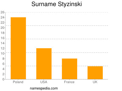 Familiennamen Styzinski