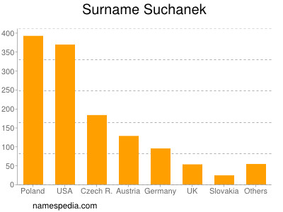 nom Suchanek