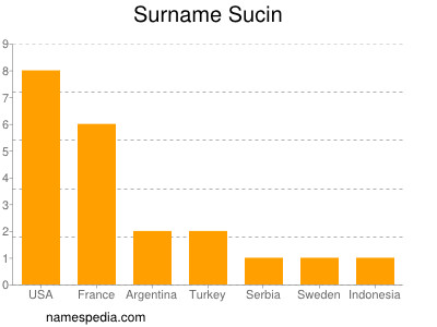 Surname Sucin