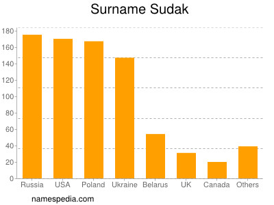 nom Sudak