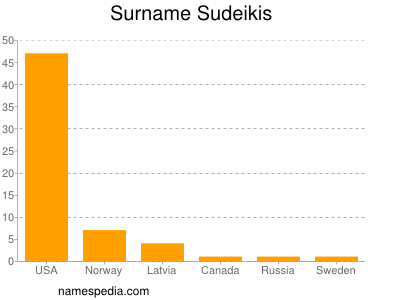 Familiennamen Sudeikis