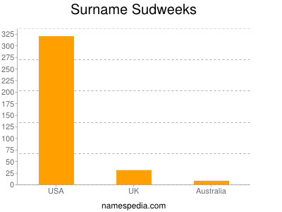 Surname Sudweeks