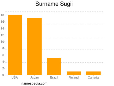 Familiennamen Sugii