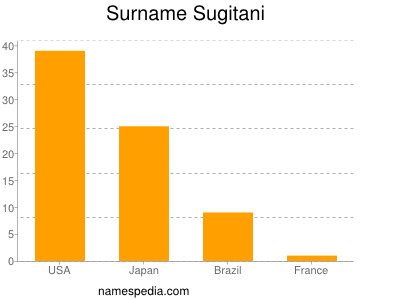 Familiennamen Sugitani