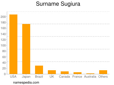 nom Sugiura