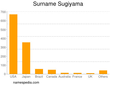 Familiennamen Sugiyama