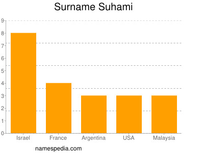 Familiennamen Suhami