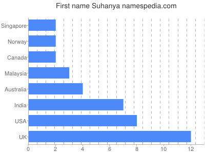 Vornamen Suhanya