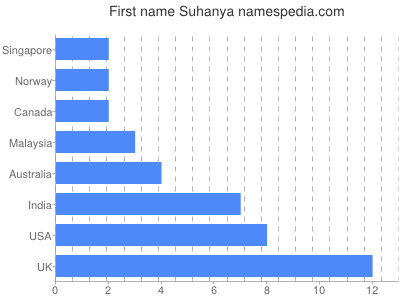 prenom Suhanya