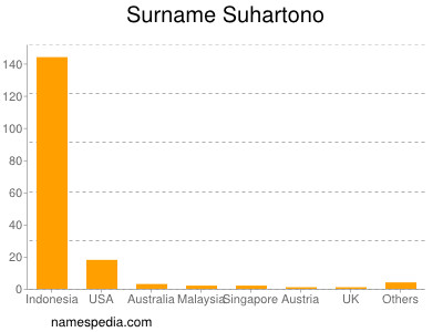 Familiennamen Suhartono