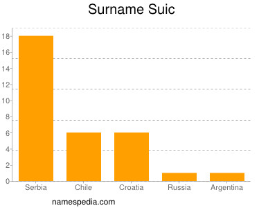 Familiennamen Suic