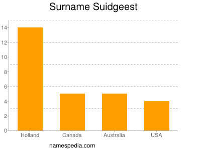 Familiennamen Suidgeest