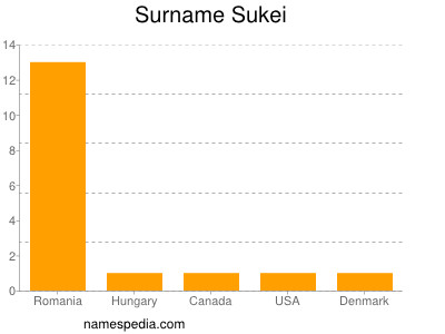 Familiennamen Sukei