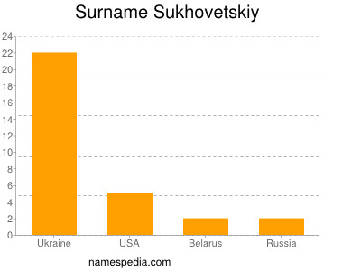 nom Sukhovetskiy