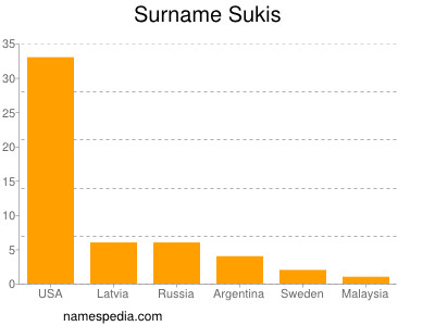 Familiennamen Sukis