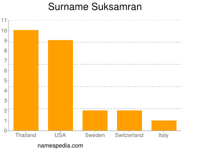 Familiennamen Suksamran