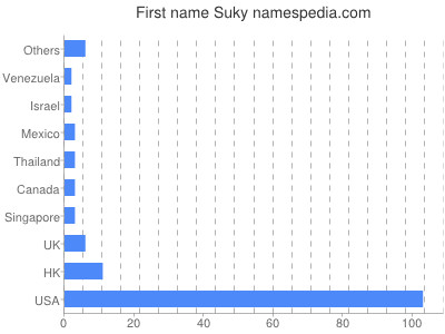 Vornamen Suky