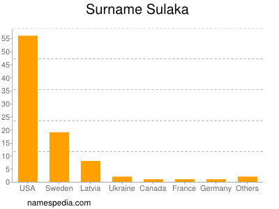 Familiennamen Sulaka