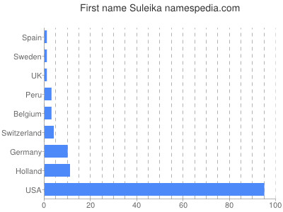 prenom Suleika