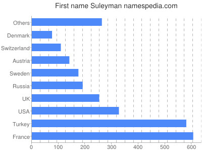 prenom Suleyman