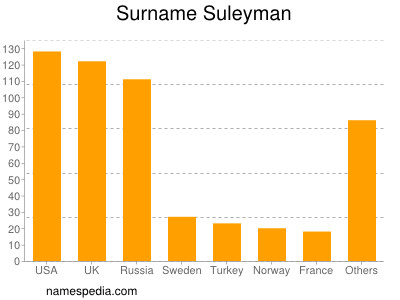 nom Suleyman