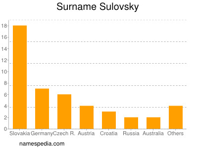 Familiennamen Sulovsky