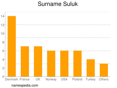 Familiennamen Suluk