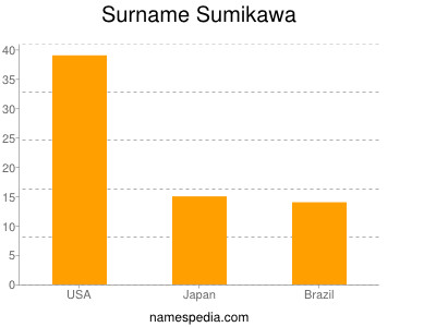 Familiennamen Sumikawa