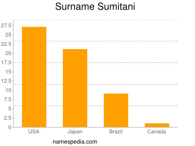Familiennamen Sumitani