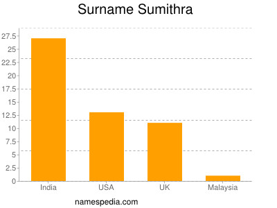 Familiennamen Sumithra