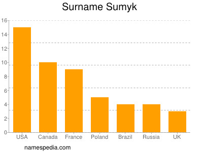 Familiennamen Sumyk