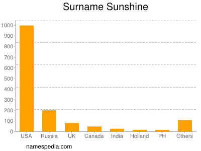 Familiennamen Sunshine