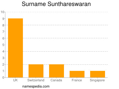 Familiennamen Sunthareswaran