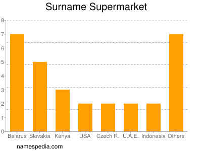 Surname Supermarket